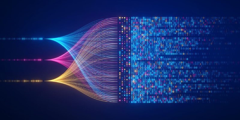 Technologies