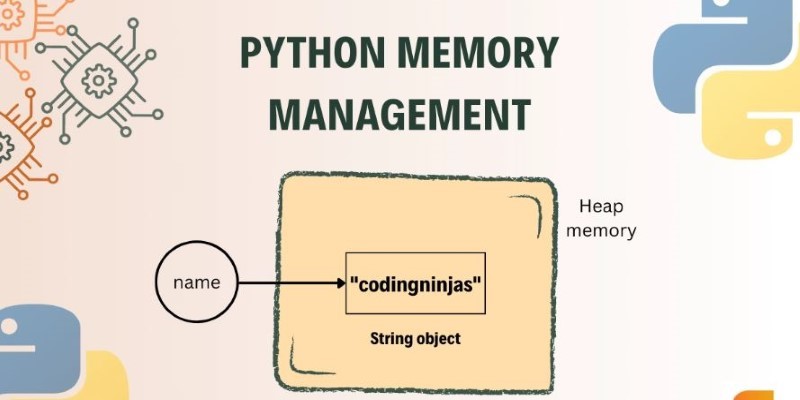 Technologies